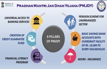 PM's message on 6 years of Jan Dhan Yojana on social media